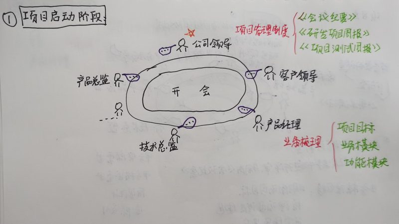 行业现状：酒店管理系统的需求演变