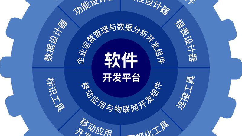 北京软件开发报价单模板：揭秘报价背后的逻辑