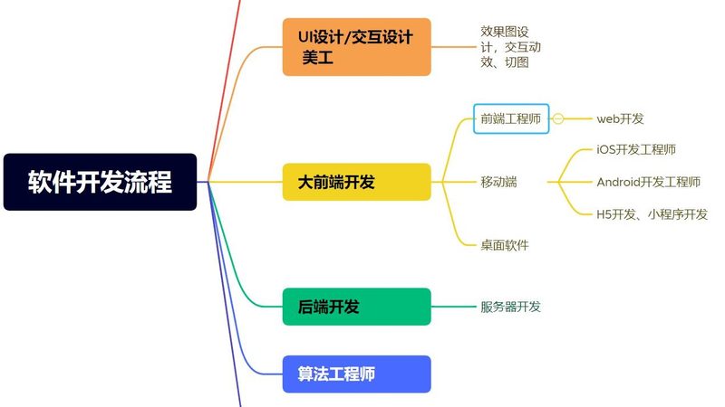 成都软件开发公司服务案例：揭秘微服务架构的落地实践